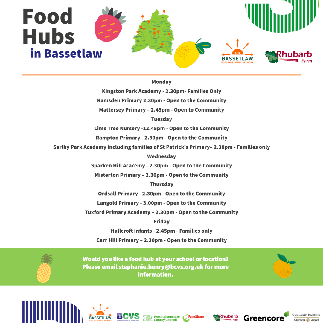 Food Hubs in Bassetlaw NHS Nottingham and Nottinghamshire ICS NHS